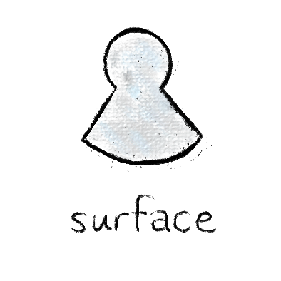 surface
